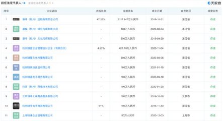 薇婭夫婦進軍創投 成立私募基金，布局廚具衛具及日用雜品批發