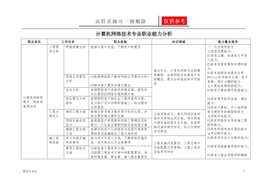 計算機網絡技術專業(yè)職業(yè)能力分析——以網絡工程方向為例